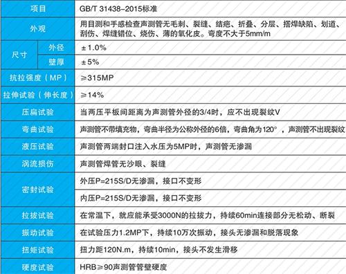 临朐钳压式声测管性能特点